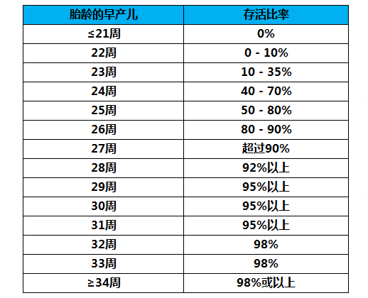 2胎剖腹产26周早产存活率，胎儿存活率、胎儿发育指标需要孕妈了解