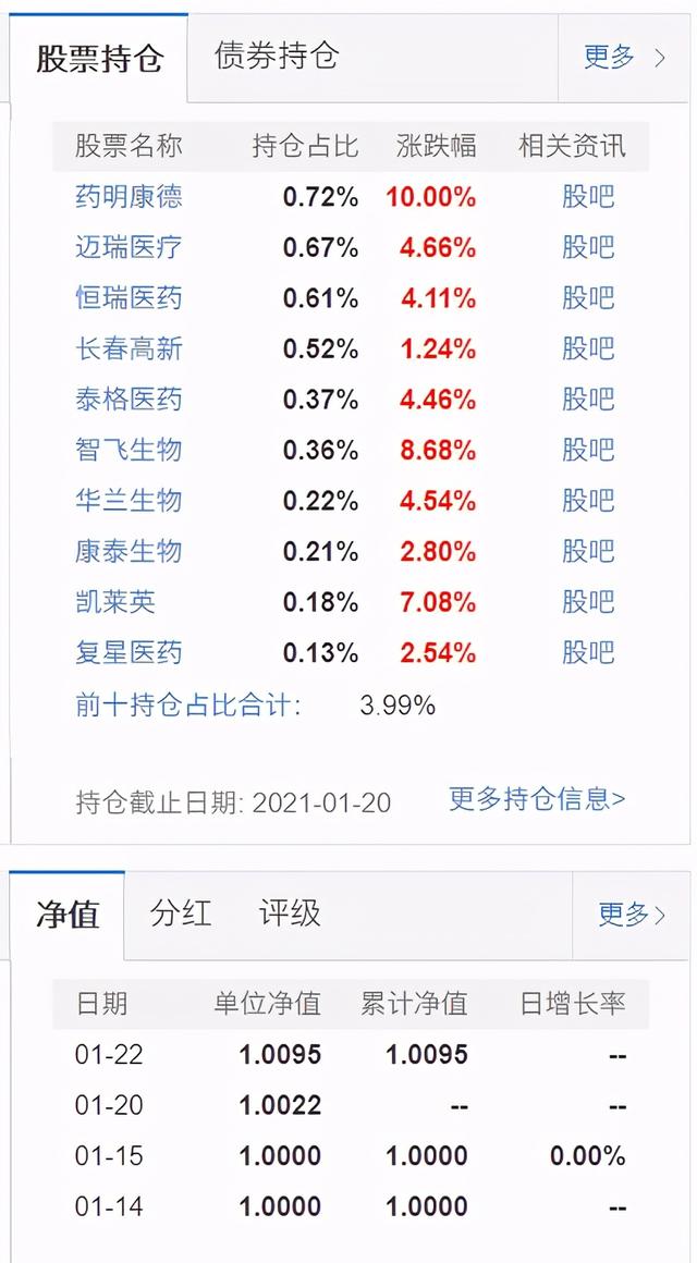 封閉基金想贖回要多久到賬，封閉基金到期贖回？