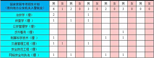 中国人名公安大学，中国人民公安大学怎么样（中国人民公安大学2021年本科招生计划公布）