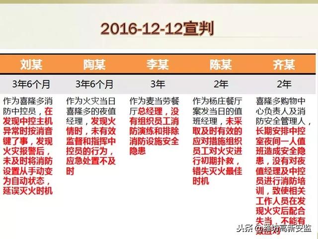 消防安全责任制度，消防安全责任管理制度（消防安全责任制）