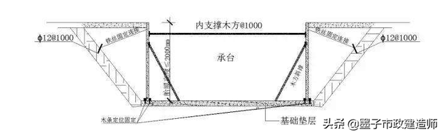 墩台和承台有什么区别，桥梁承台和墩台示意图（2K312023承台、桥台、墩柱、盖梁施工技术·2020年二级市政建造师）