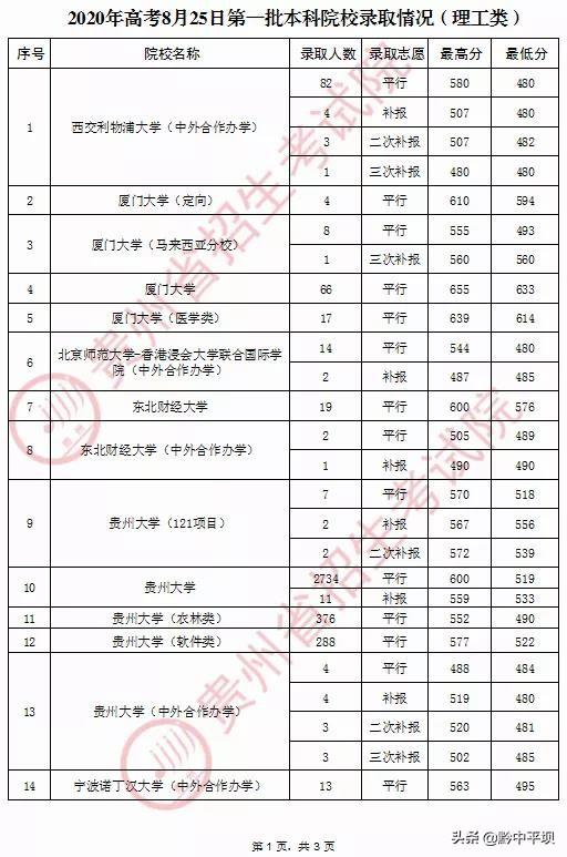 贵州大学录取查询，贵州大学明德学院2021年高考录取查询入口【已开通】（贵州8月25日普通高校招生）