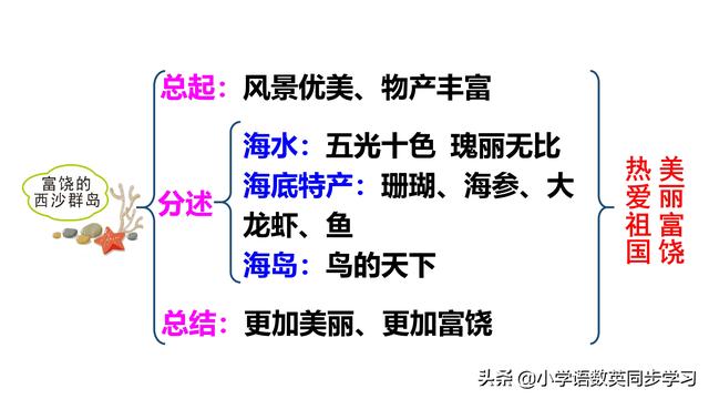 饶怎么读，铙怎么读什么意思（小学语文三年级上册第18课《富饶的西沙群岛》教师笔记）