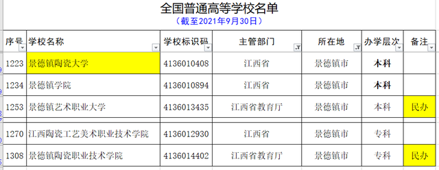 江西大学有哪些，江西有哪些大学（用心总结的最新的江西省的大学名单和分类）