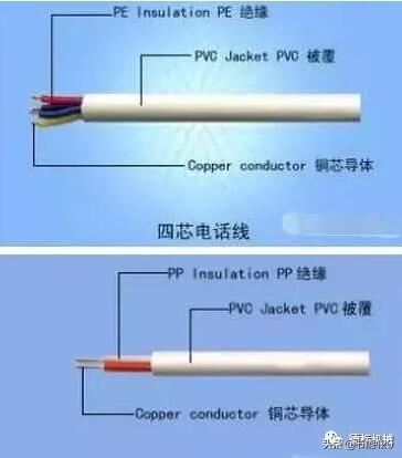 常见的utp三种电缆类型，教你快速认识弱电系统常用线缆