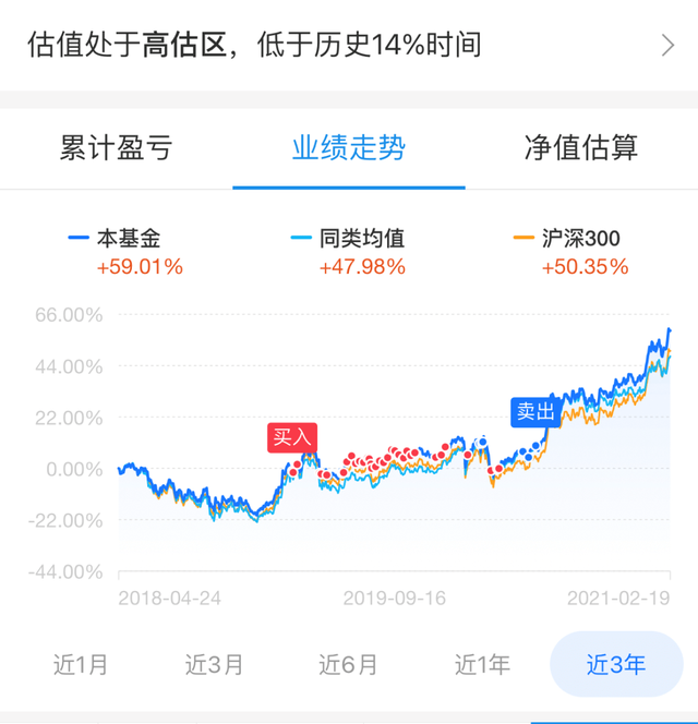 基金为什么很少亏钱，基金为什么很少亏钱了？