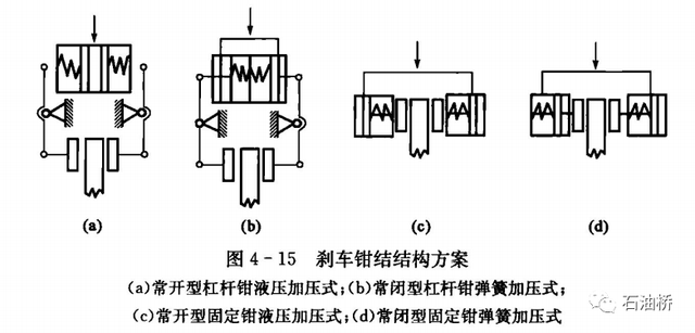 卷扬机规格型号有哪些，卷扬机型号及规格（钻机起升系统——钻井绞车）
