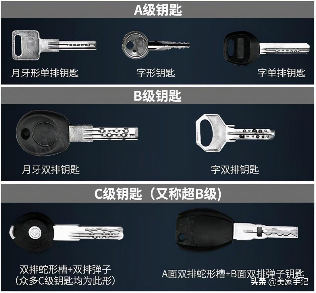 一字锁没钥匙怎么开锁,ab锁钥匙怎么转换(新房装修到底要不要换智能