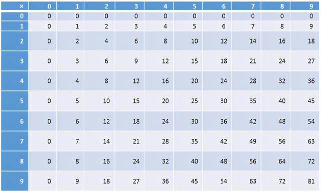 任何数的零次幂，零以外的任何数的零次幂（聊聊1~10这十个数字）