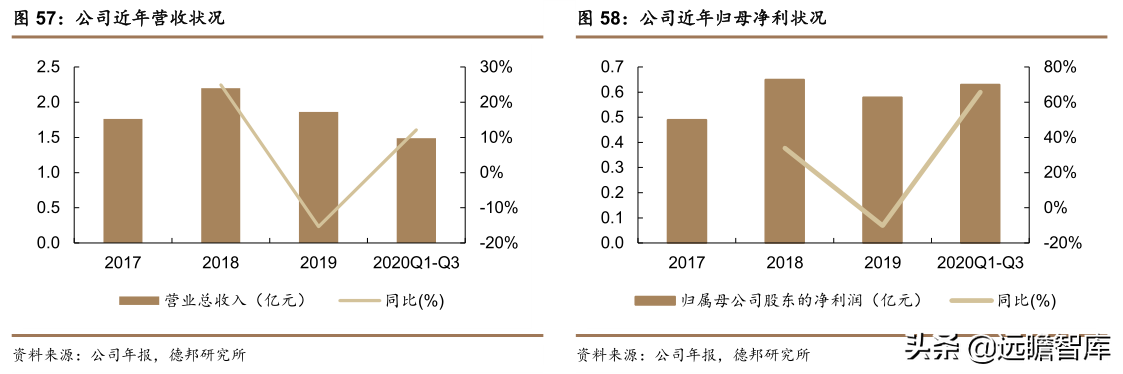 傲博（工业机器人行业）