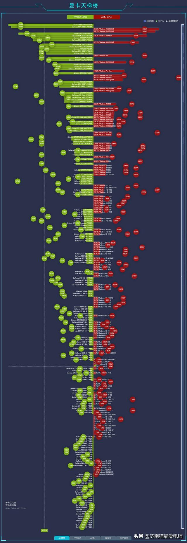 极速空间显卡天梯图2021，极速空间pc小虫（2021.7月CPU显卡天梯图和3000-9000主机配置方案）