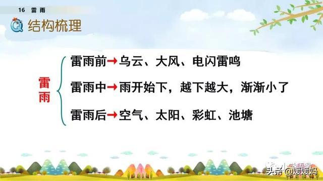 形容闪电的词语，描写闪电的四字词语（二年级下册语文课文16《雷雨》图文详解及同步练习）