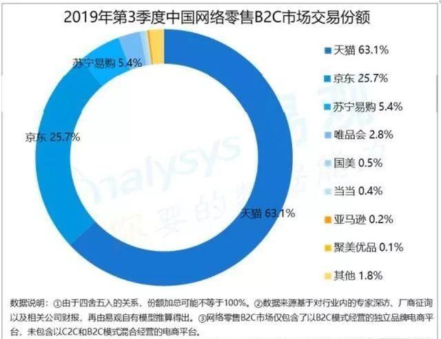 淘宝商城聚美优品，淘宝商城聚美优品是真的吗（“消失”的聚美优品）