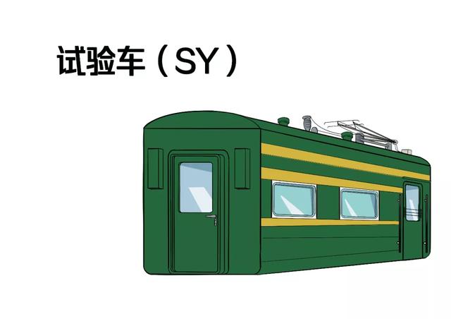 火车车厢号排列顺序，火车上座位排列顺序（火车“代码”上新）