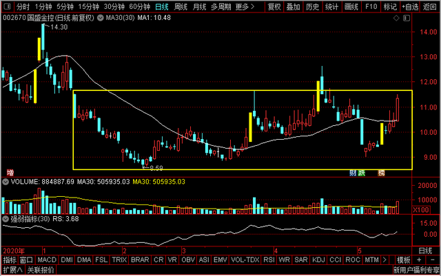 国盛证券好不好，江西财经职业学院怎么样（湘财股份、东方财富、国盛金控）