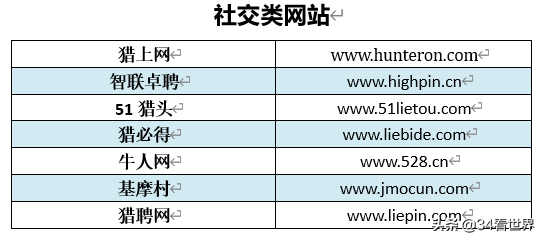 1010兼职网宁波（HR经常喝的）