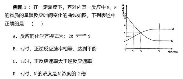 二氧化氮转化为四氧化二氮的原因，二氧化氮转化成四氧化二氮（15条涵盖所有角度的化学解题策略）