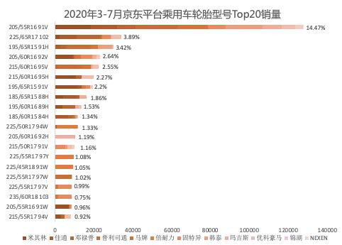 莱威特轮胎怎么样，APLUS轮胎是什么牌子（2020年上半年轮胎电商分析）