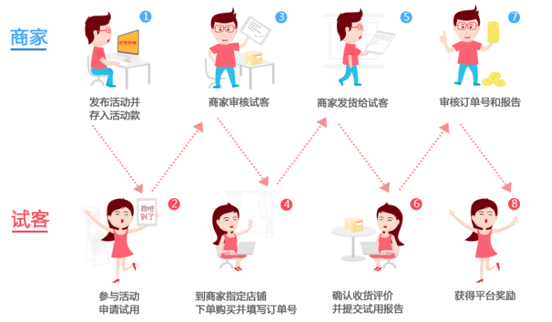 互刷信誉平台(真刷网)
