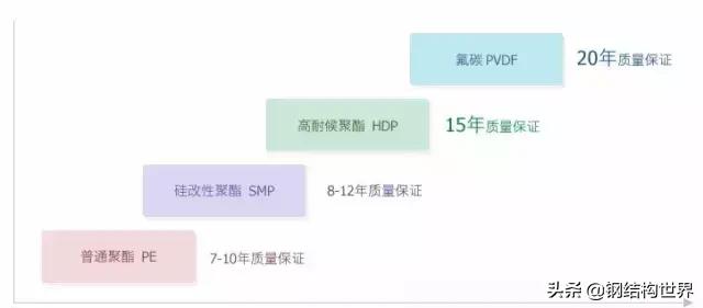 环己烷结构简式,环己烷结构式(彩涂钢板工艺和工程案例) 环己烷结构简式,环己烷结构式(彩涂钢板工艺和工程案例)