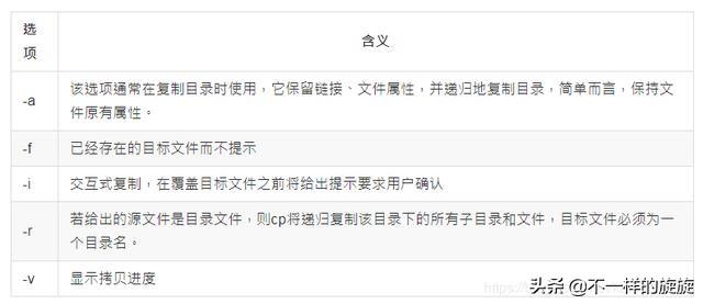 空当接龙秘籍，空当接龙怎么玩儿（网络工程师史上最全cmd命令）