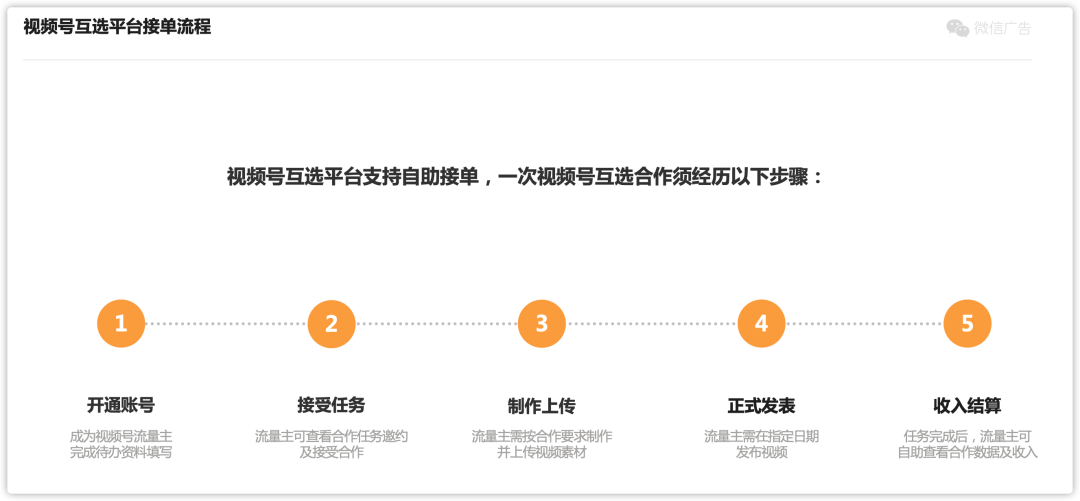 微信流量主(流量主小程序)