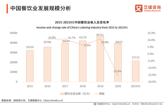 复合增长率什么意思，复合增长率是什么意思（什么是同比增长率、环比增长率和年均复合增长率）