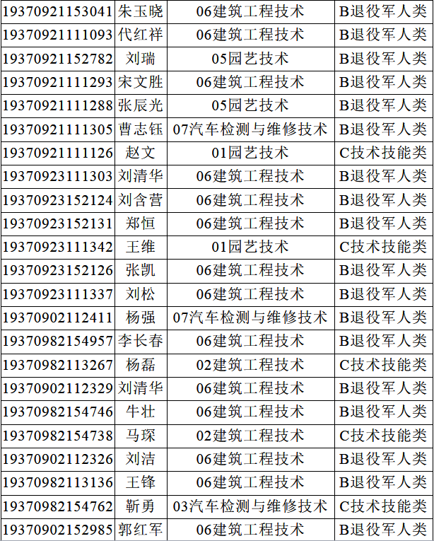 泰山职业技术学院录取查询，2021年泰山职业技术学院高考录取结果公布时间及录取通知书查询入口（泰山职业技术学院2019年单独招生）