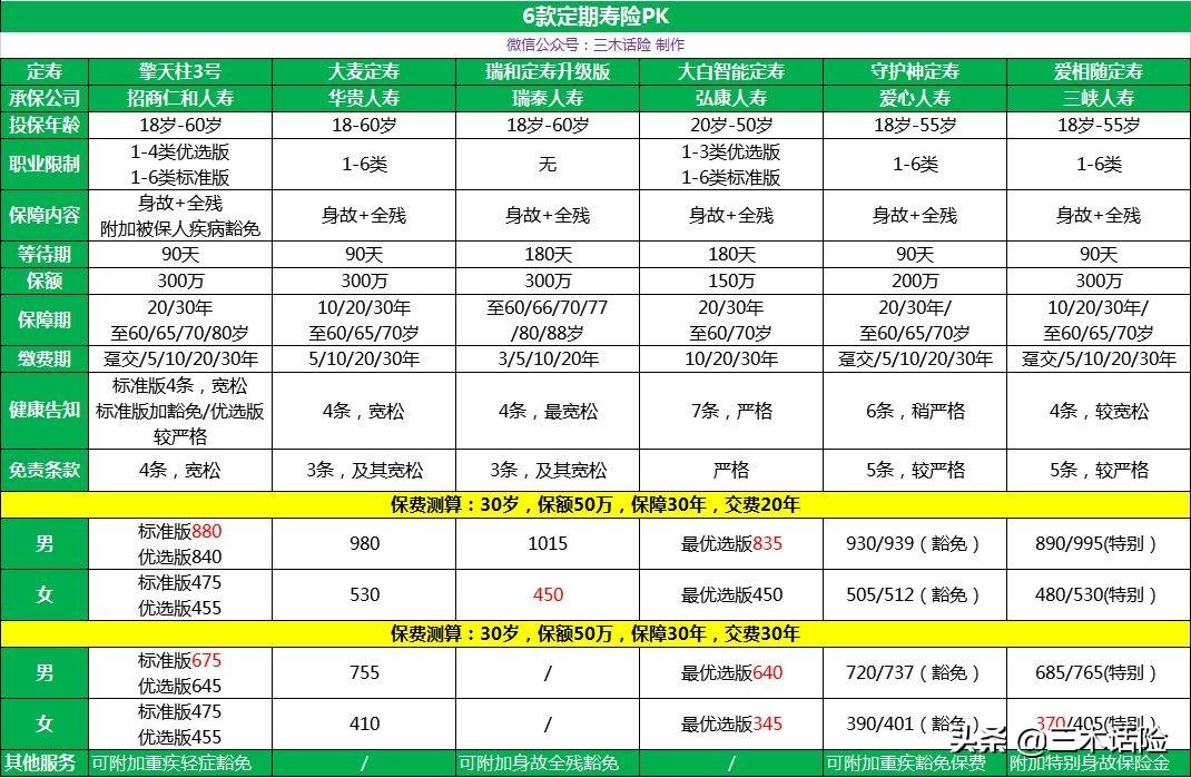 中兵光电科技股份有限公司（​买定期寿险）