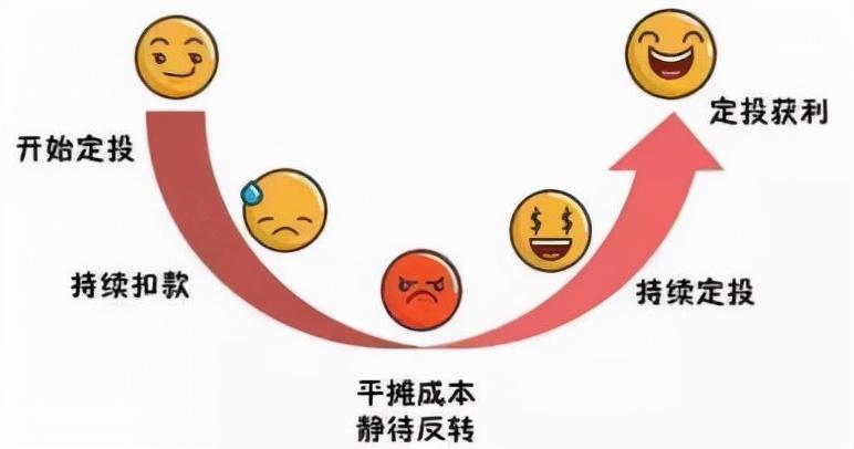 基金定投好吗(买基金定投好不好)