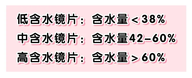 半年抛是什么意思，隐形眼镜半年抛是什么意思（千万不要这样戴美瞳）