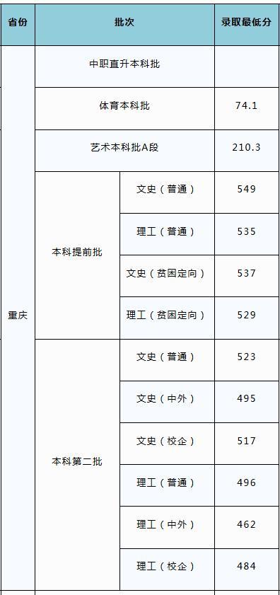南京第二师范学校是一本还是二本，南京晓庄学院是一本还是二本（全国4所校名带“第二”的师范类院校）