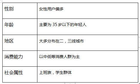 贴吧怎么玩 具体玩法介绍，贴吧怎么玩（贴吧用户运营策略实例分析！）