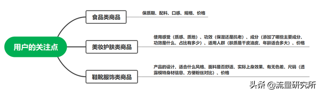 直播带货视频文案怎么写，直播带货视频文案怎么写吸引人？