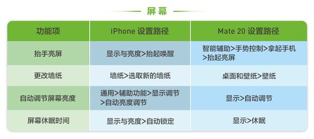 华为手机怎么跳过激活，华为新买的手机怎么激活（基础实用操作技巧）