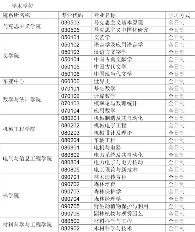 北华大学研究生院官网，北华大学研究生部（北华大学2020年硕士研究生招生预调剂公告）