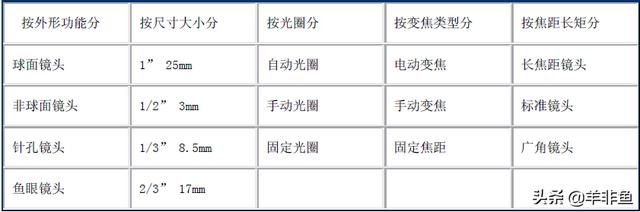 相机变焦倍数是如何计算的，相机变焦倍数越大越好吗（监控摄像机镜头焦距计算方法及参数介绍）