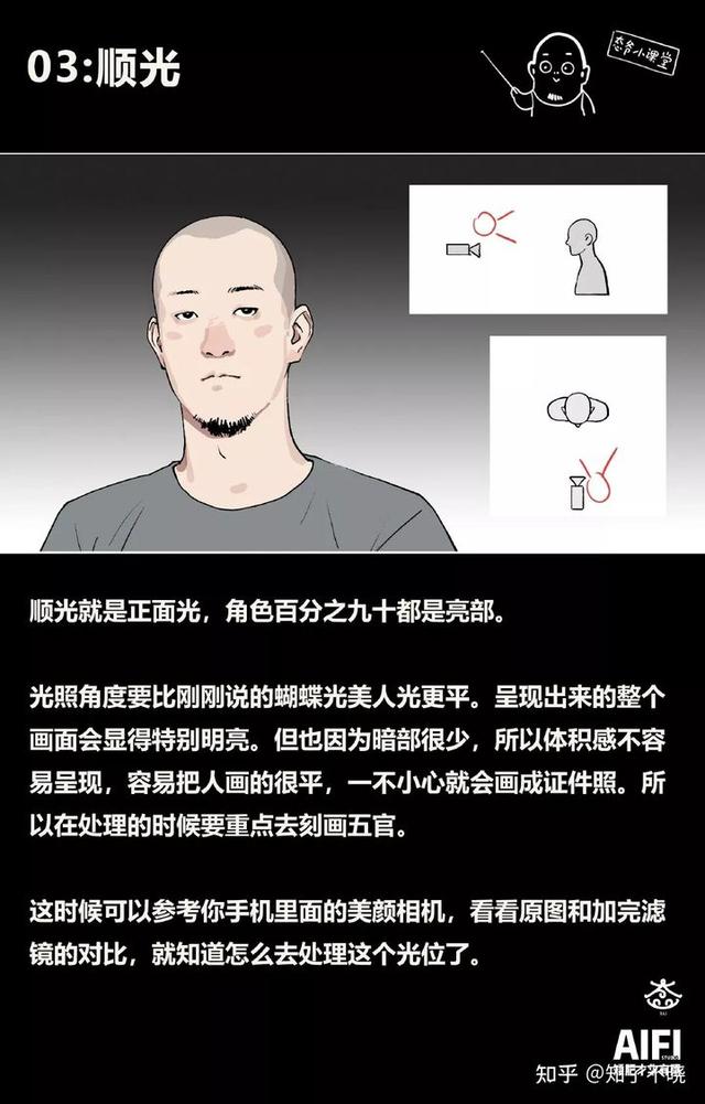 九种常见的打光方式，手把手示范8种常见的打光类型