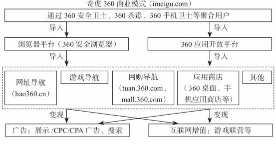 运营模式有哪几种(十大常见运营模式分析)