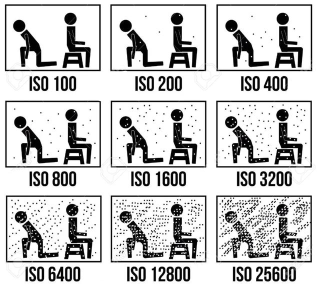 光密度的定义，光密度用什么表示（为什么高ISO会带来噪点）