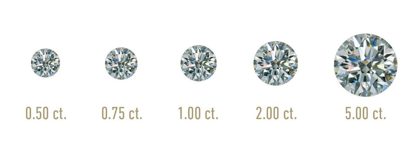 钻石净度si怎么样，钻石的专业知识大全