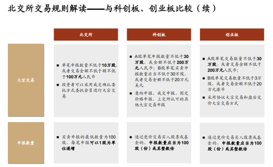 申购新股的条件和规则北交所新股申购如何高效中签