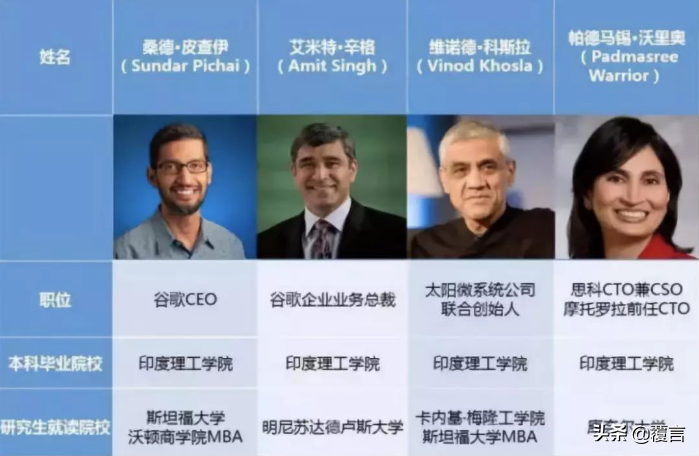 印度理工学院世界排名(全球十大最顶尖大学)