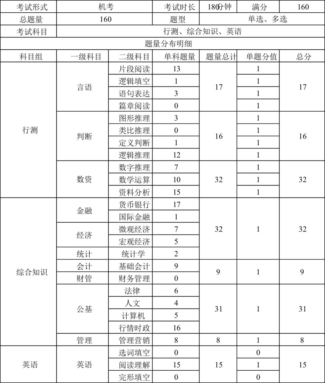 建设银行笔试（2022建设银行秋招网申）