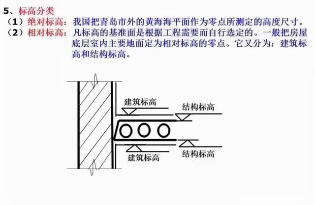 建筑施工图纸怎么看，教你一招看懂建筑施工图纸（如何快速看懂建筑施工图纸）