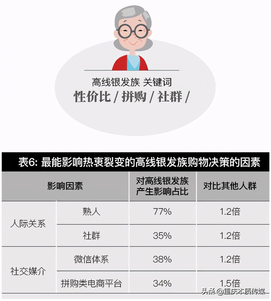 消费者画像分析模型有哪些（社交零售消费者行为画像类型及案例解析）