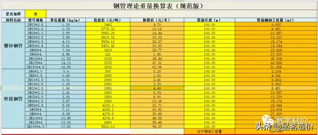 各种钢材重量计算公式很实用，各类钢材理论重量计算公式大全