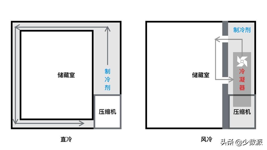 冰箱的功率一般多大，电冰箱的功率一般是多少瓦（怎么选择一台好用的冰箱）