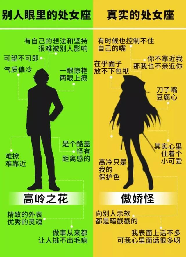 星座知识的问答，你知道关于星座的知识吗（别人和自己眼中十二星座的性格分析）