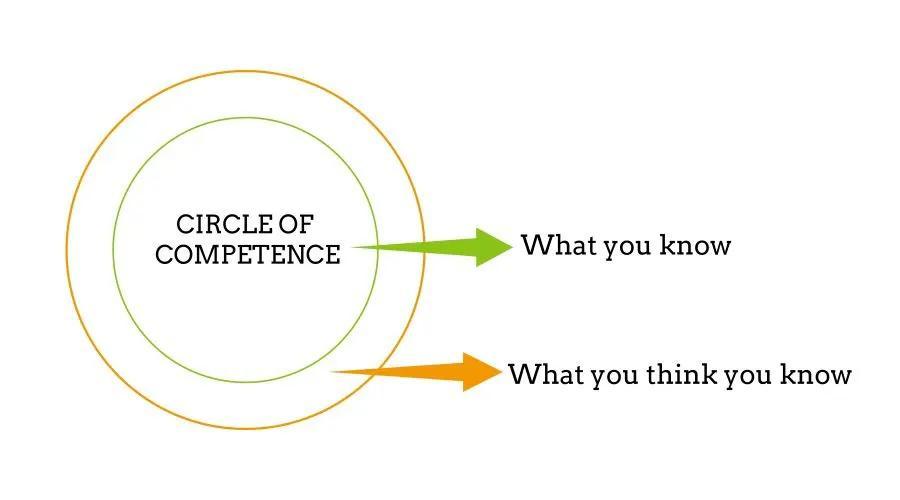 买基金会不会血本无归，买基金会不会血本无归,基金是怎么玩的（如何做一名合格的“丐帮”弟子）